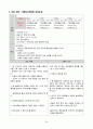 A+ 레포트) 성인 실습, 경막하출혈 케이스 입니다.~ 문헌고찰, 간호 진단 GOOD 29페이지