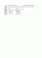 A+ 레포트) 성인 실습, 경막하출혈 케이스 입니다.~ 문헌고찰, 간호 진단 GOOD 30페이지