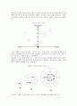 [인간과 사회 A형] 생활 속에서 쉽게 접할 수 있는 소재를 하나 골라서 사회학적 상상력과 분석적 시각을 통해 보고,   5페이지