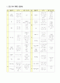 영유아계획안 만5세(연간보육계획안, 주간보육계획안, 일일보육계획안, 부분수업계획안, 게임, 어떤물건) 1페이지