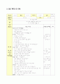 영유아계획안 만5세(연간보육계획안, 주간보육계획안, 일일보육계획안, 부분수업계획안, 게임, 어떤물건) 3페이지