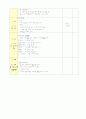 영유아계획안 만5세(연간보육계획안, 주간보육계획안, 일일보육계획안, 부분수업계획안, 게임, 어떤물건) 7페이지