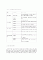 유아교육기관운영관리 D형 영유아교육기관과 지역사회 연계에 대해 서술하시오(지역사회와의 연계 필요성, 연계 프로그램의 유형, 지역사회 연계 프로그램 사례 소개) 5페이지