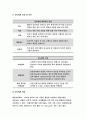 간호이론B형 2017 스트레스이론 간호이론 B형 스트레스이론과 관련해 작성.- 방송통신대 2017학년도 2학기 간호이론 B형 과제물 레포트 스트레스이론과 관련해 작성. 7페이지