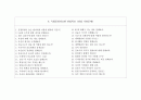 국립중앙의료원 자소서+면접, 국립중앙의료원 간호사 합격 자기소개서 6페이지