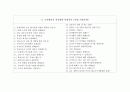 고신대학교복음병원 자기소개서  고신대복음병원 간호사 합격 자소서 + 면접자료 6페이지