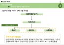 코오롱스포츠 - 소비자행동론/상황분석/브랜드자산분석/타겟분석/SWOT/STP/마케팅전략/성공결과 24페이지