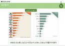 코오롱스포츠 - 소비자행동론/상황분석/브랜드자산분석/타겟분석/SWOT/STP/마케팅전략/성공결과 34페이지