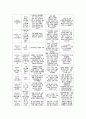 모성간호학, 여성건강간호학, 자연분만, 케이스스터디, 모성케이스, 여성간호학 case, A+++, 여성건강간호학케이스A+++ 9페이지