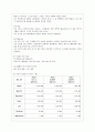 [경제학과] [방통대 경영학과 2학년 중소기업경영론 공통] 소자본 창업을 위한 사업계획서를 작성해보시오. 8페이지