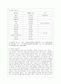 [방통대 경영학과 2학년 중소기업경영론 공통] 소자본 창업을 위한 사업계획서를 작성해보시오. 12페이지