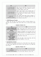 정신장애의 범주와 유형(DSM-5) 4페이지