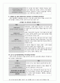 정신장애의 범주와 유형(DSM-5) 7페이지