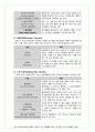 정신장애의 범주와 유형(DSM-5) 8페이지