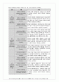 정신장애의 범주와 유형(DSM-5) 13페이지