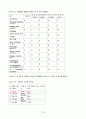 노인 conference 22페이지