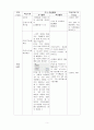 중국어 학습지도안 5페이지