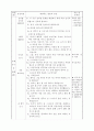 [초등학교 국어과 수업지도안] 2-2-셋째 마당.  1. 너와 나의 생각(221) (문학작품 활용을 통한 설득하는 말하기 능력 신장) 5페이지