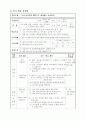 [초등학교 국어과 수업지도안] 2-2-넷째 마당. 아름다운 꿈을 가꾸어요(321) (놀이를 통해 문학 작품을 즐겨 읽는 태도 기르기) 4페이지