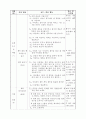 [초등학교 국어과 수업지도안] 2-2-넷째 마당. 아름다운 꿈을 가꾸어요(321) (놀이를 통해 문학 작품을 즐겨 읽는 태도 기르기) 6페이지