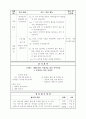 [초등학교 국어과 수업지도안] 2-2-넷째 마당. 아름다운 꿈을 가꾸어요(321) (놀이를 통해 문학 작품을 즐겨 읽는 태도 기르기) 7페이지