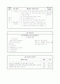 [초등학교 국어과 수업지도안] 1-2-셋째 마당. 2. 즐거운 하루(49) (문학 작품을 통한 자기 주도적 독서 능력 신장) 7페이지