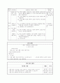 [초등학교 국어과 수업지도안] 5-2-셋째 마당. 경험과 상상(518) (다양한 시 감상 활동을 통한 문학적 상상력 신장) 7페이지