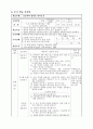 [초등학교 국어과 수업지도안] 5-2. 둘째 마당. 2. 차근차근 알아보며 (718) (실제 언어활동을 통한 창의적 국어사용 능력 함양 ) 4페이지