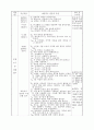 [초등학교 국어과 수업지도안] 5-2. 둘째 마당. 2. 차근차근 알아보며 (718) (실제 언어활동을 통한 창의적 국어사용 능력 함양 ) 5페이지