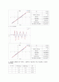 [물리 레포트] Newtons 2nd law 결과 3페이지