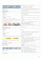 신경정신과에서 많이 사용하는 PO 약 43페이지