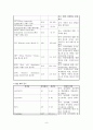 모성간호학 case study-자연분만(NSVD Nomal Spontaneous Vaginal Delivery) 8페이지