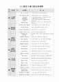 영아반 연간계획안(만1세) 1페이지