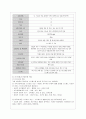 [간호이론 B형] 스트레스이론과 관련해 작성. 1) 주변의 만성질환자 1인을 선정하여 인구사회적, 생활습관특성을 기술. 2) 지난 1년간 자극모형을 적용하여 지속시간별, 8페이지