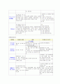 추간판탈출증 case 17페이지