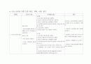 추간판탈출증 case 21페이지