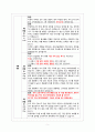 2018학년도 삼성서울병원 신규간호사 면접 완벽정리 !! 꼼꼼정리 !! 5페이지