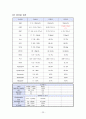 분만실 CASE 23페이지