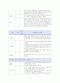 신경외과(NS) 케이스 4페이지