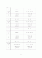 신경외과(NS) 케이스 20페이지