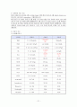 신경외과(NS) 케이스 21페이지