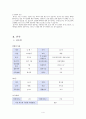 산부인과(OBGY) 케이스 4페이지