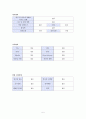 산부인과(OBGY) 케이스 5페이지