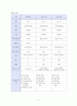 산부인과(OBGY) 케이스 9페이지