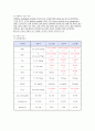 내과 케이스 19페이지