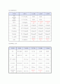 내과 케이스 20페이지