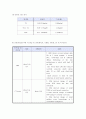 내과 케이스 21페이지