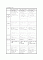 내과 케이스 31페이지