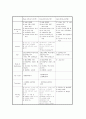 내과 케이스 32페이지