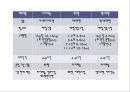 아동 해열제 ppt 6페이지